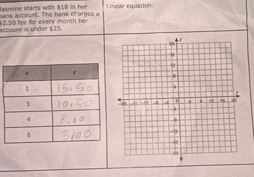 Jasmine starts with $18 in her Linear equation: 
bank account. The bank charges a
$2.50 fee for every month her 
account is under $25.