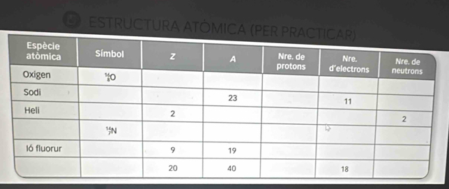 ESTRUCTURA ATÒMICA