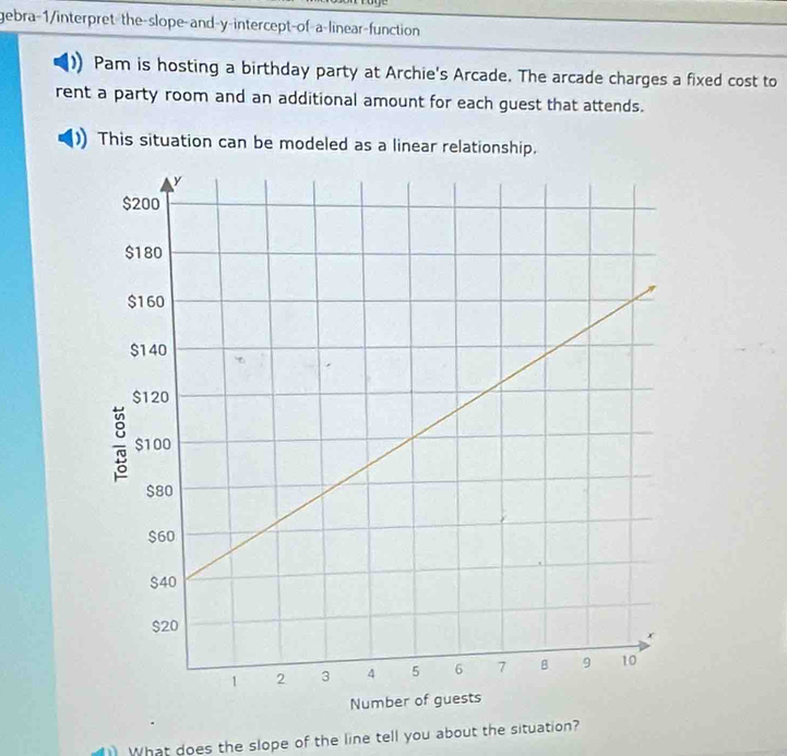 gebra-1/interpret the-slope-and-y-intercept-of a-linear-function 
Pam is hosting a birthday party at Archie's Arcade. The arcade charges a fixed cost to 
rent a party room and an additional amount for each guest that attends. 
This situation can be modeled as a linear relationship. 
What does the slope of the line tell you about the situation?