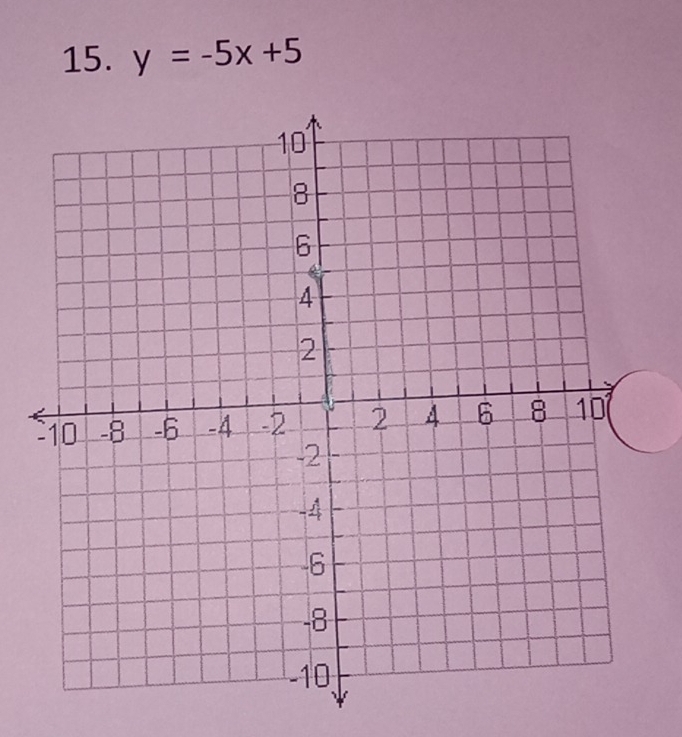 y=-5x+5