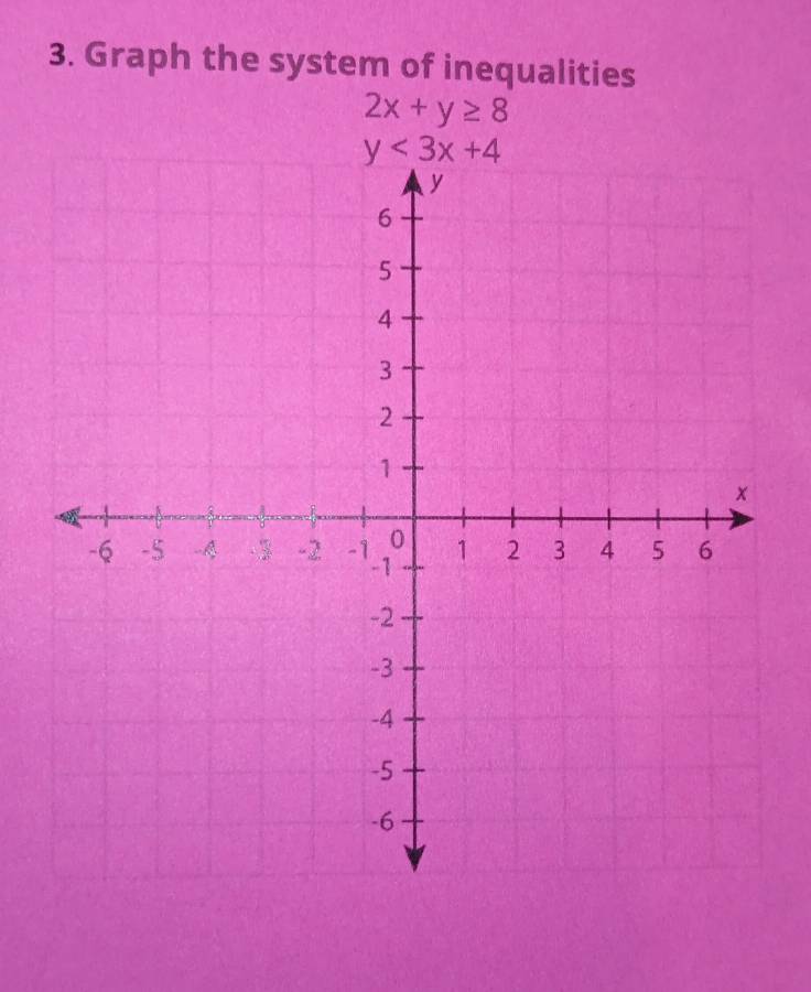 Graph the system of inequalities
2x+y≥ 8