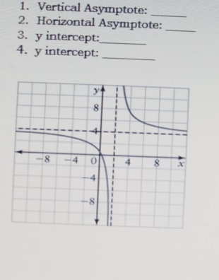 Vertical Asymptote:_ 
2. Horizontal Asymptote:_ 
3. y intercept:_ 
4. y intercept:_