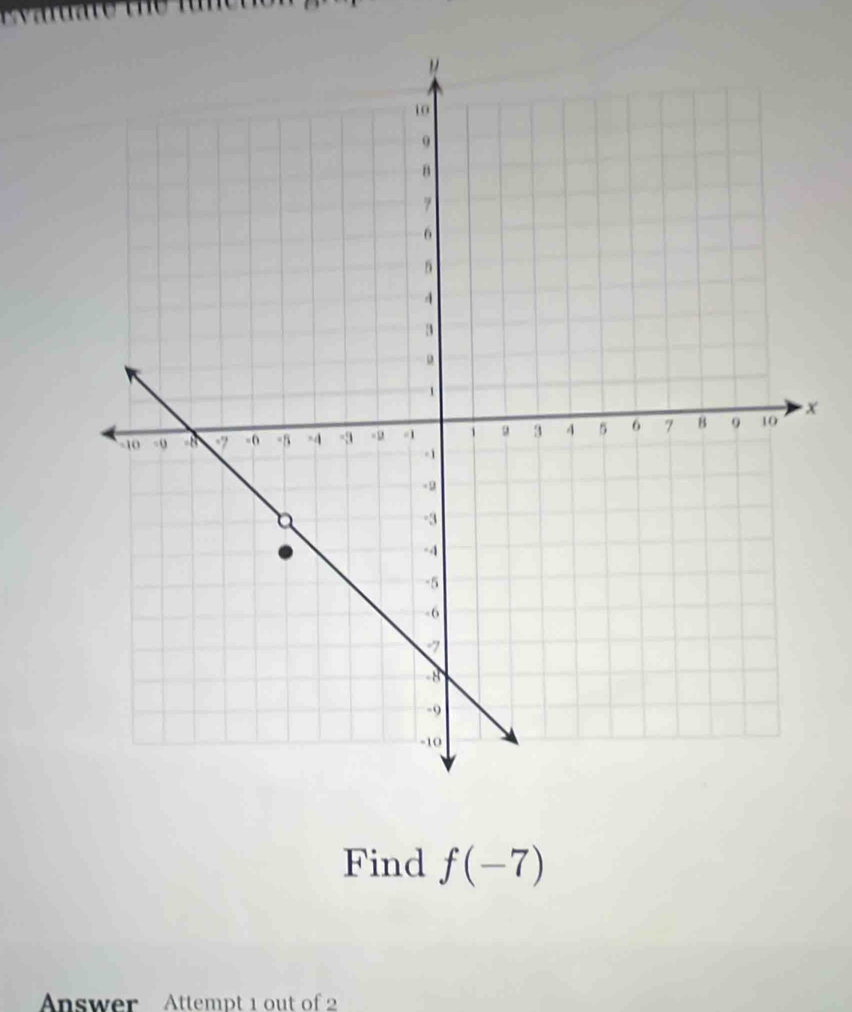 x
Find f(-7)
nswer Attempt 1 out of 2