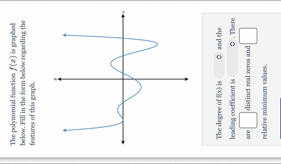 The polynomial function f(x) is graphed 
below. Fill in the form below regarding the 
features of this graph. 
The degree of f(x) is and the 
leading coefficient is . There 
are^ distinct real zeros and □ 
relative minimum values.