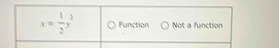 x= 1/2 y^2 Not a function
Function