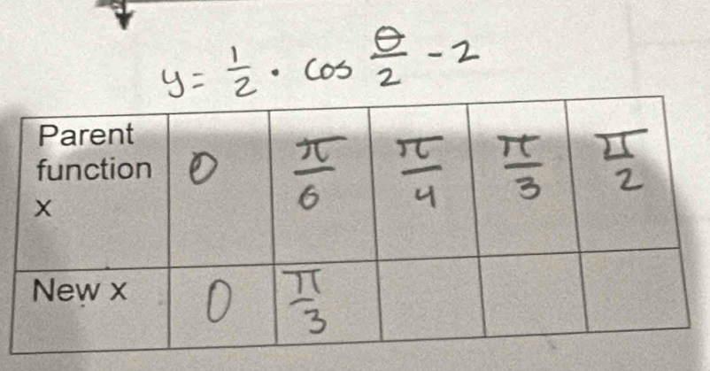 y= 1/2 · cos  θ /2 -2