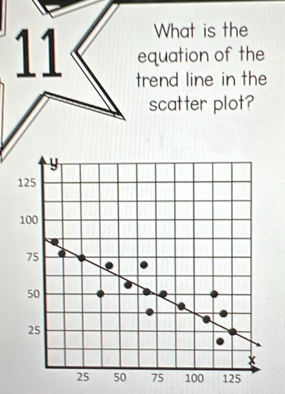 What is the 
equation of the 
trend line in the 
scatter plot?
y
125
100
75
50
25
25 50 75 100 125