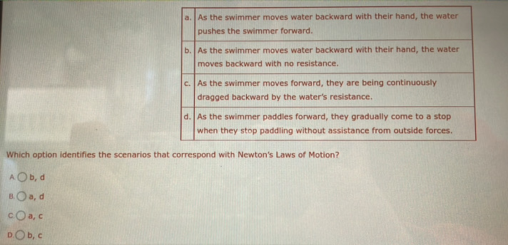 Which option identifies the scenarios t
A b, d
B. a, d
C. a, c
D. b, c