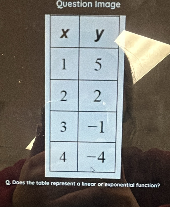 Question Image 
Q Does the table represent a linear or exponential function?