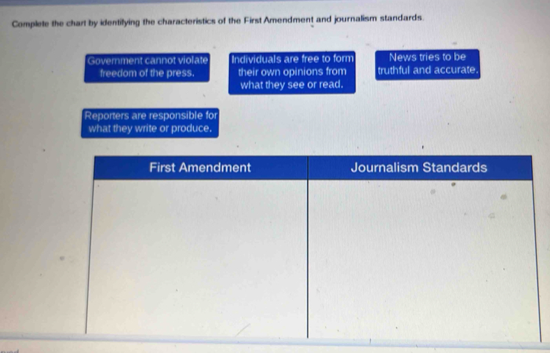 Complete the chart by identifying the characteristics of the First Amendment and journalism standards.
Government cannot violate Individuals are free to form News tries to be
freedom of the press. their own opinions from truthful and accurate.
what they see or read.
Reporters are responsible for
what they write or produce.