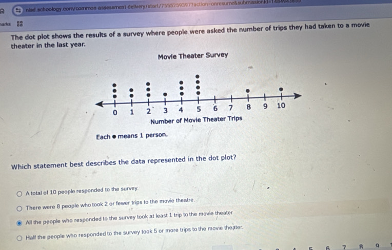 a nisd.schoology.com/common-assessment-delivery/start/75552593977action=onresume&submissionld=1289
arks ;;
The dot plot shows the results of a survey where people were asked the number of trips they had taken to a movie
theater in the last year.
Each ● means 1 person.
Which statement best describes the data represented in the dot plot?
A total of 10 people responded to the survey.
There were 8 people who took 2 or fewer trips to the movie theatre.
All the people who responded to the survey took at least 1 trip to the movie theater
Half the people who responded to the survey took 5 or more trips to the movie theater.
7 R q