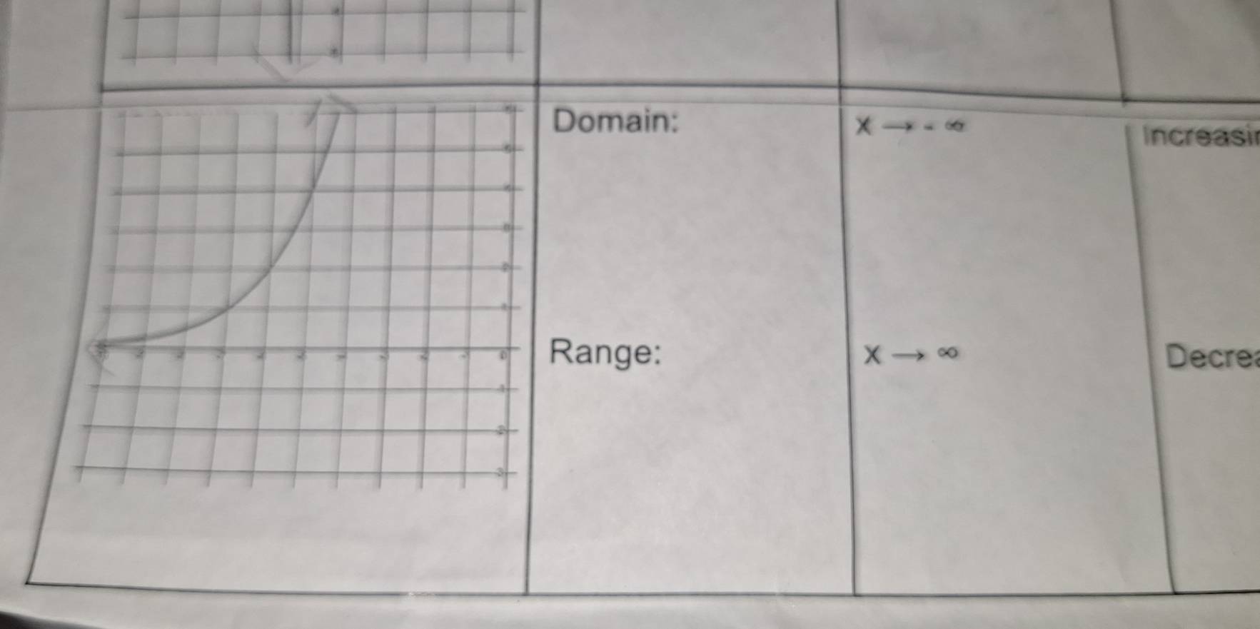 Domain:
Xto -∈fty
Increasi 
Range: X ∞
Decre