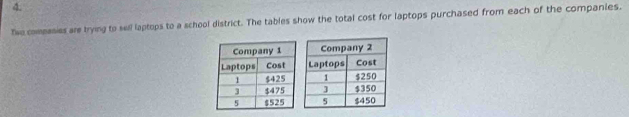 Twe companies are trying to sell laptops to a school district. The tables show the total cost for laptops purchased from each of the companies.