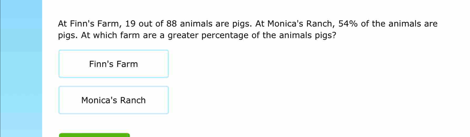 At Finn's Farm, 19 out of 88 animals are pigs. At Monica's Ranch, 54% of the animals are
pigs. At which farm are a greater percentage of the animals pigs?
Finn's Farm
Monica's Ranch