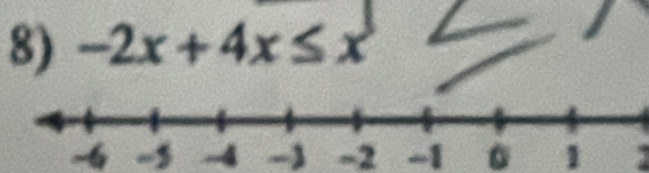 -2x+4x≤ x
-5 -4 - -2 -1 1