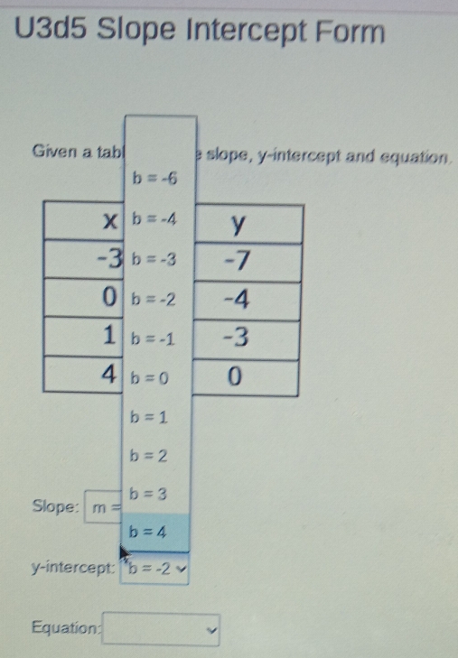 U3d5 Slope Intercept Form 
Given a tab s slope, y-intercept and equation.
b=-6
b=-4
-3 b=-3
0 b=-2
1 b=-1
4 b=0
b=1
b=2
b=3
Slope: m=
b=4
y-intercept: b=-2
Equation □