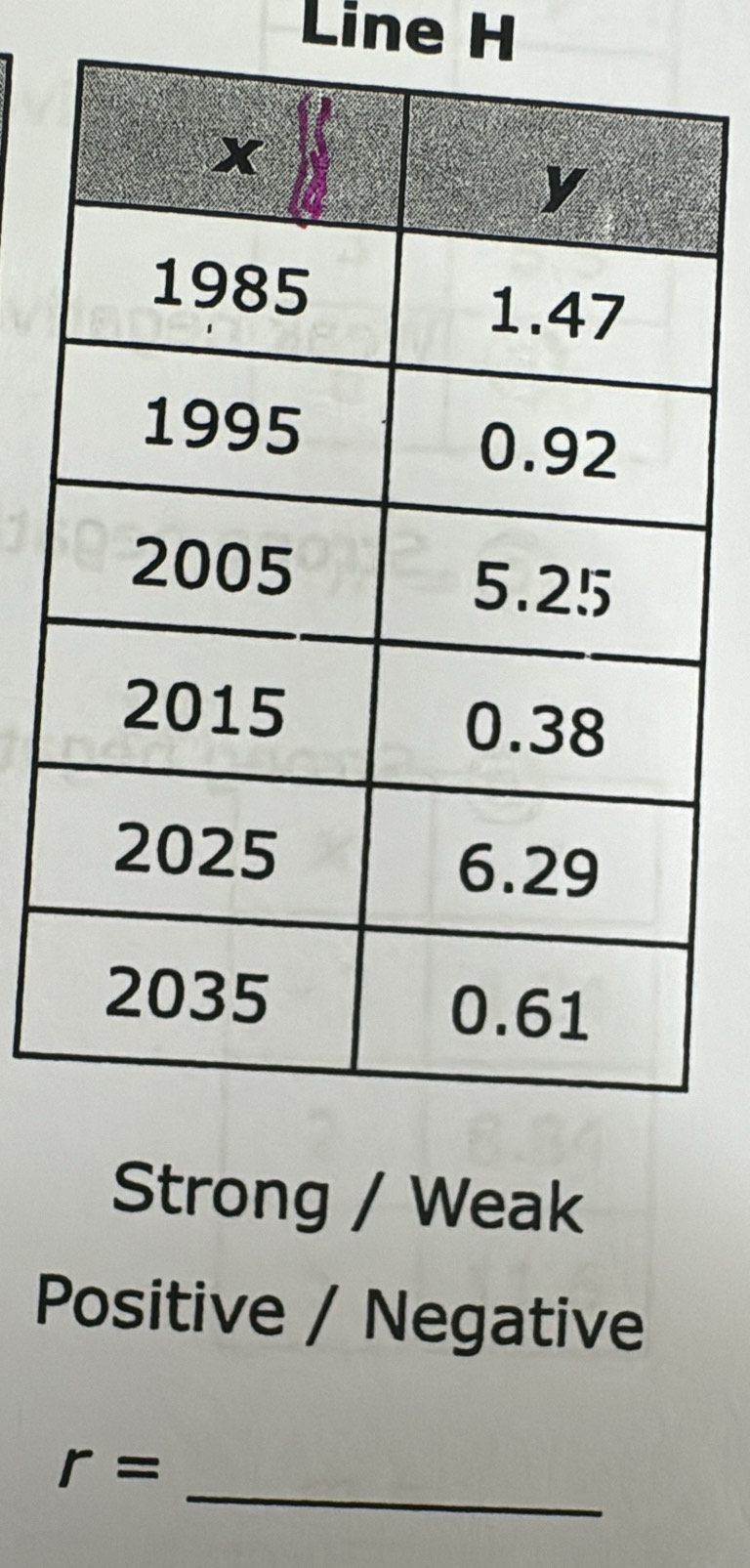 Line H
Strong / Weak
Positive / Negative
_
r=