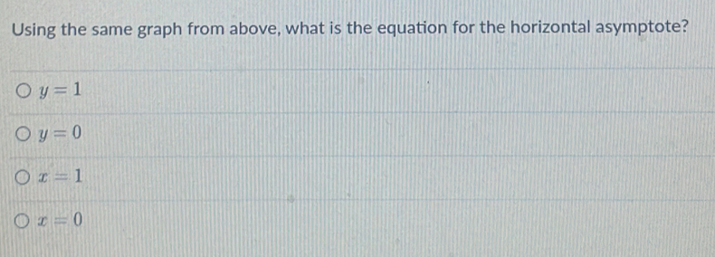 Using the same graph from above, what is the equation for the horizontal asymptote?
y=1
y=0
x=1
x=0