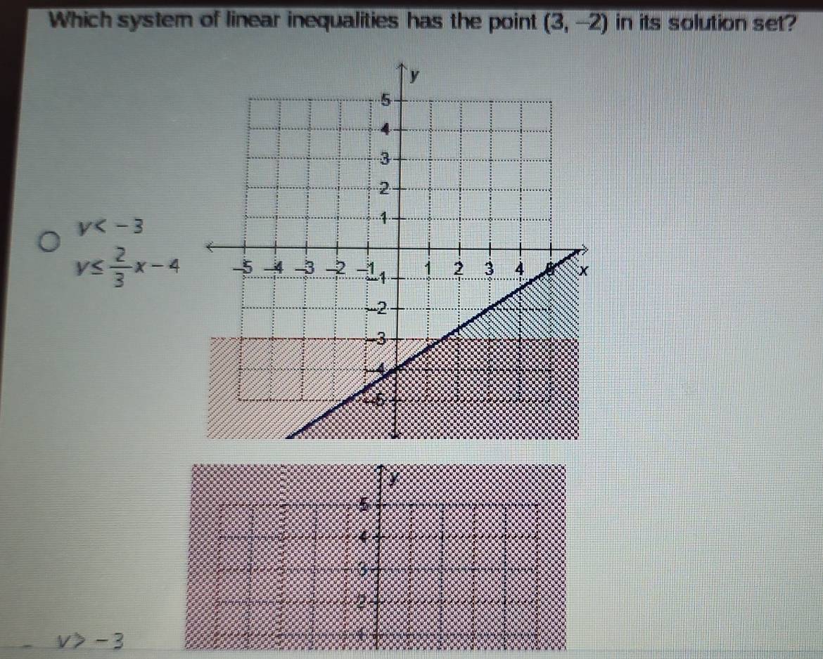 Which syster of linear inequalities has the point (3,-2) in its solution set?
y
y≤  2/3 x-4
5
4
v>-3
4