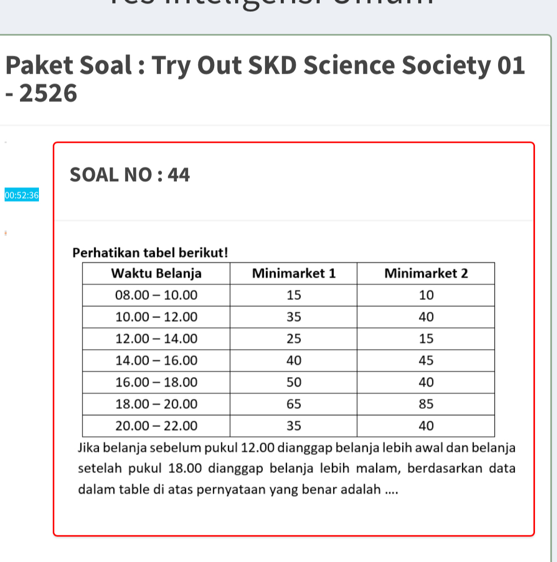 Paket Soal : Try Out SKD Science Society 01
- 2526
SOAL NO : 44
00:52:36
Perhatikan tabel berikut!
Jika belanja sebelum pukul 12.00 dianggap belanja lebih awal dan belanja
setelah pukul 18.00 dianggap belanja lebih malam, berdasarkan data
dalam table di atas pernyataan yang benar adalah ....