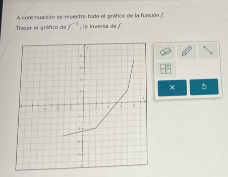 A continuación se muestra todo el gráfico de la función . 
Trazar el gráfico de f^(-1) , la inversa de ƒ.
8
6
□°
4
×
-2 - 
a
-8 -6 .4 -2 4 6 K
-2 -
-4
-6
-8