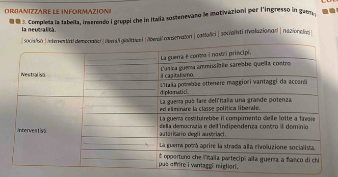 ORGANIZZARE LE INFORMAZIONI
I l 3. Completa la tabella, inserendo i gruppi che in Italia sostenevano le motivazioni per l’ingresso in guem
la neutralità.
erali conservatori | cattolici | socialisti rivoluzionari |nazionalisti