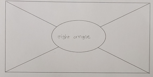 sight angle