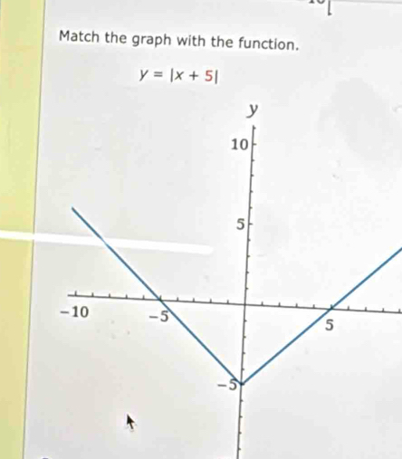 Match the graph with the function.
y=|x+5|