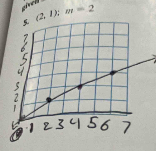 givel
(2,1); m=2