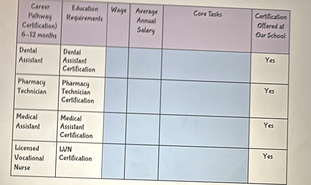 Career Education