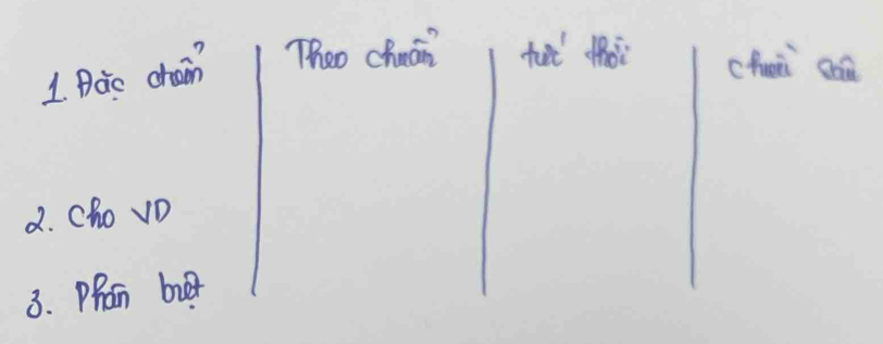 Poo chain Theo chuain 
chui c 
2. Cho vD 
3. Phan buer