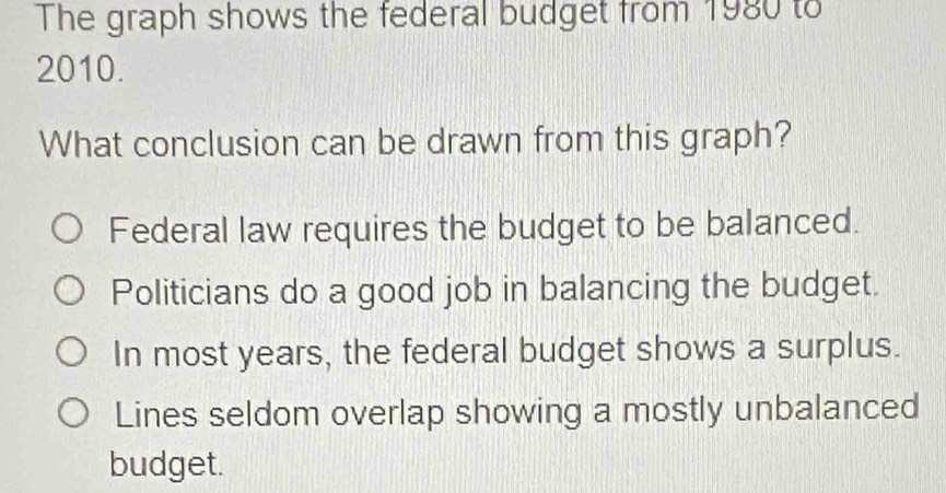 The graph shows the federal budget from 1980 to
2010.
What conclusion can be drawn from this graph?
Federal law requires the budget to be balanced.
Politicians do a good job in balancing the budget.
In most years, the federal budget shows a surplus.
Lines seldom overlap showing a mostly unbalanced
budget.