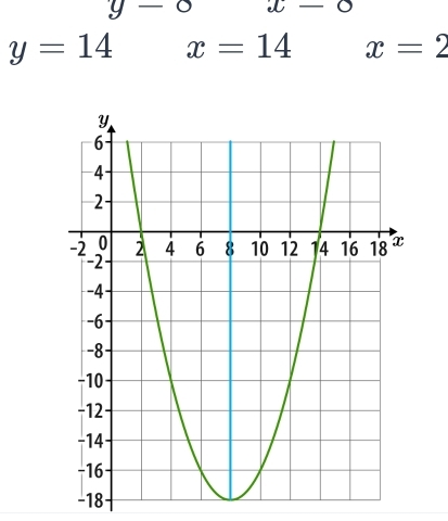 y=14 x=14 x=2
-18