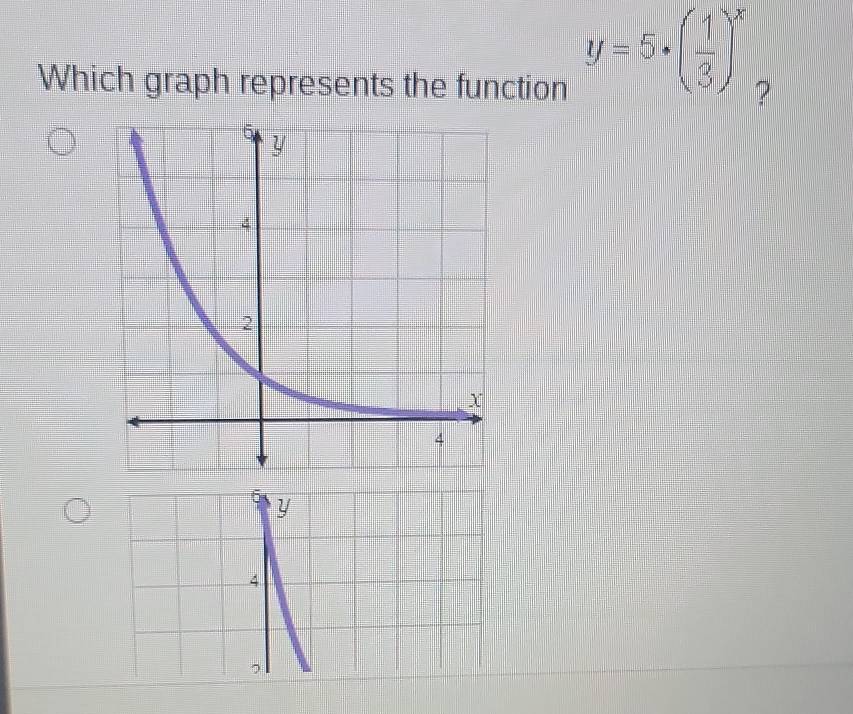 y=5· ( 1/3 )^x
Which graph represents the function ?
y
4
,