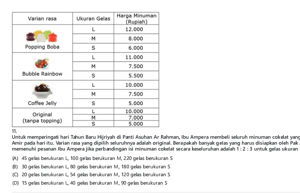 Untuk memperingati hari Tahun Baru Hijriyah di Panti Asuhan Ar Rahman, Ibu Ampera membeli seluruh minuman cokeat yang
Amir pada hari itu. Varian rasa yang dipilih seluruhnya adalah original. Berapakah banyak gelas yang harus disiapkan oleh Pak
memenuhi pesanan Ibu Ampera jika perbandingan isi minuman cokelat secara keseluruhan adalah 1:2:3 untuk gelas ukuran
(A) 45 gelas berukuran L, 100 gelas berukuran M, 220 gelas berukuran S
(B) 30 gelas berukuran L, 80 gelas berukuran M, 180 gelas berukuran S
(C) 20 gelas berukuran L, 54 gelas berukuran M, 120 gelas berukuran S
(D) 15 gelas berukuran L, 40 gelas berukuran M, 90 gelas berukuran S