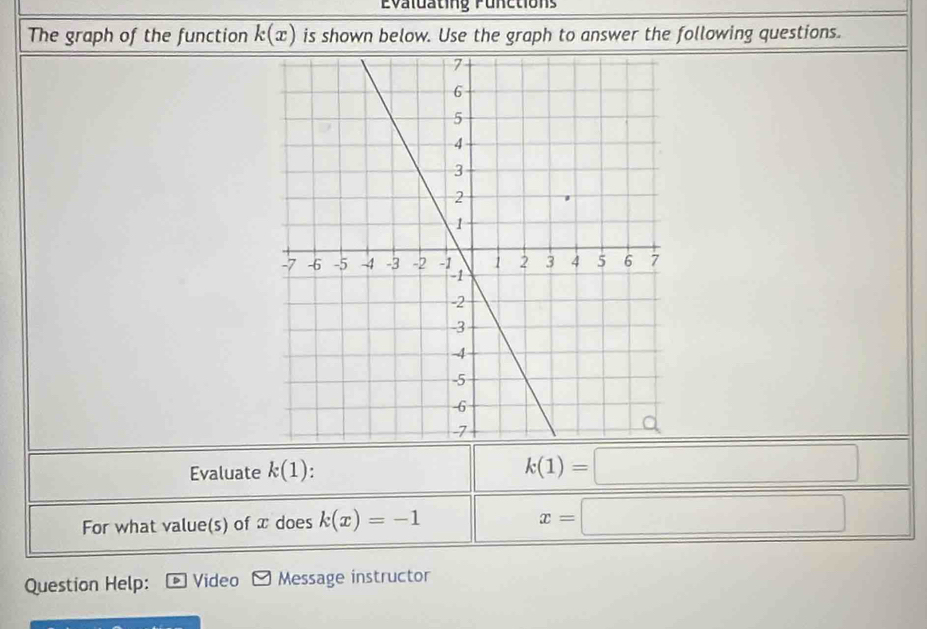 Evaluating Functions 
The graph of the function k(x) is shown below. Use the graph to answer the following questions. 
Evaluate k(1). k(1)=□
For what value(s) of x does k(x)=-1
x=□
Question Help: Video Message instructor