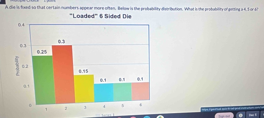 A die is fixed so that certain numbers appear more often. Below is the probability distribution. What is the probability of getting a 4, 5 or 6? 
Seríes 1 https://gavirtual.quiz-lti-iad-prod.instructure.com/tal 
Sign out Dec 5