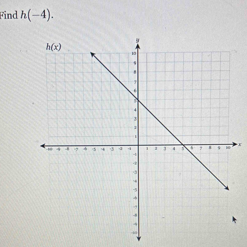 Find h(-4).
x