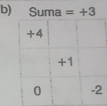 Suma =+3