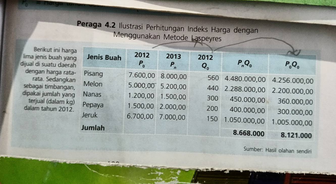 Peraga 4.2 Ilustrasi Perhitungan Indeks Harga dengan
Menggunakan Metode Laspeyres
Berikut ini h
lima jenis buah 
dijual di suatu da
dengan harga r
rata. Sedang
sebagai timbang
dipakai jumlah y
terjual (dalam 
dalam tahun 20
l olahan sendiri