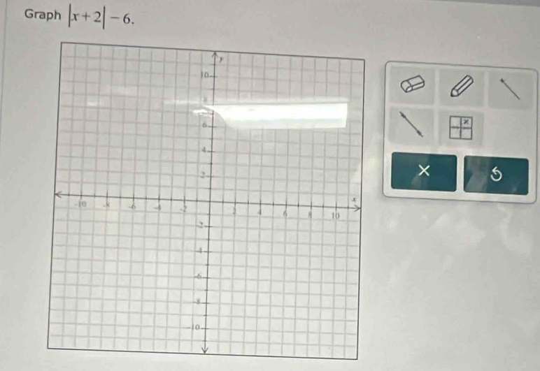 Graph |x+2|-6.
7
×