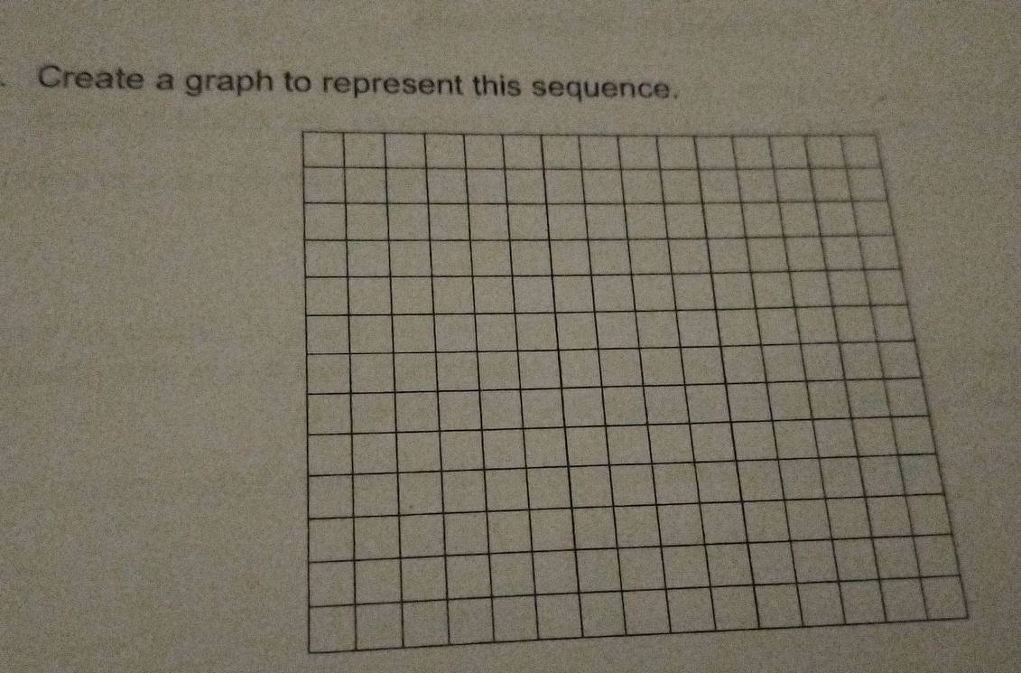 Create a graph to represent this sequence.