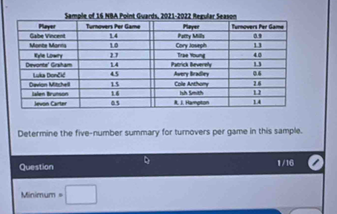 Determine the five-number summary for turnovers per game in this sample. 
Question 1/16
Minimum =□