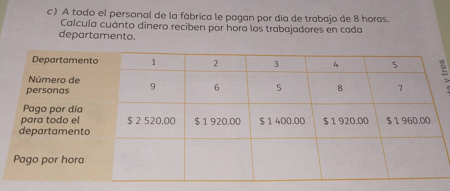 A todo el personal de la fábrica le pagan por día de trabajo de 8 horas. 
Calcula cuánto dinero reciben por hora los trabajadores en cada 
departamento.