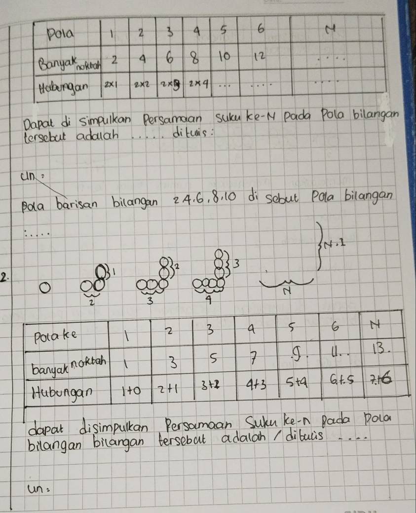 Dapat di simpulkan Persamaan suca ke-N Pada Pola bilangan
tersebut adouch. .  .. dituis :
un :
paa barisan bilangan 24. 6, 8, 10 di sebut Pala bilangan
2 3
∈t xy=1
2.
O
2 3 4
dapat disimpultan Persamaan Suku ke-n Rada Pola
bilangan bilangan tersebat adaloh / dibulis.. . .
cn=