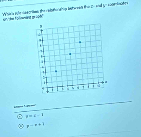 Which rule describes the relationship between the z - and y - coordinates
on the following graph?
Choose 1 answer:
o y=x-1
o y=x+1