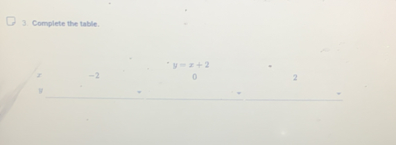 Complete the table.
y=x+2
r -2
0
2