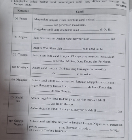 Lengkapkan jadual berikut untuk menerangkan candi yang dibina oleh kerajaan Alas 
Melayu. SP5.2.3