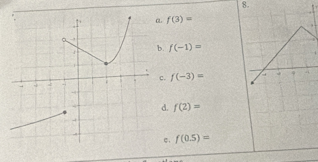 f(3)=
f(-1)= . f(-3)= -4 -3
d. f(2)=
c. f(0.5)=