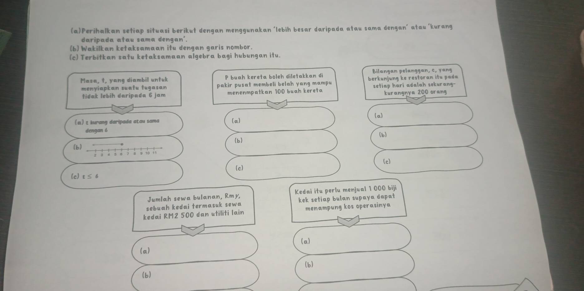 Perihalkan setiap situasi berikut dengan menggunakan ‘lebih besar daripada atau sama dengan’ atau ‘kurang 
daripada atau sama dengan'. 
(b) Wakilkan ketaksamaan itu dengan garis nombor. 
(c) Terbitkan satu ketaksamaan algebra bagi hubungan itu. 
Bilangan pelanggan, c, yang 
Masa, t, yang diambil untuk P buah kereta boleh diletakkan di 
berkunjung ke restoran itu pada 
menyiapkan suatu tugasan pakir pusat membeli belah yang mampu 
tidak lebih daripada 6 jam menenmpatkan 100 buah kereta setiap hari adalah sekurang- 
kurangnya 200 orang 
(a) 
(o) t kurang daripada atau sama (a) 
dengan 6
(b) 
(b) 
(b)
2 3 4 5 6 7 8 9 10 11
(c) 
(c) 
(c) t≤ 6
Jumlah sewa bulanan, Rmy, Kedai itu perlu menjual 1 000 biji 
sebuah kedai termasuk sewa kek setiap bulan supaya dapat 
kedai RM2 500 dan utiliti lain menampung kos operasinya 
(a) 
(a) 
(b) 
(b)